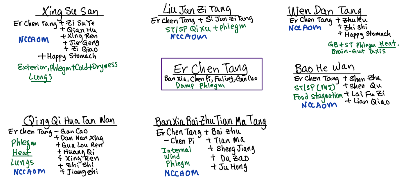 Ban Xia Bai Zhu Tian Ma Tang
