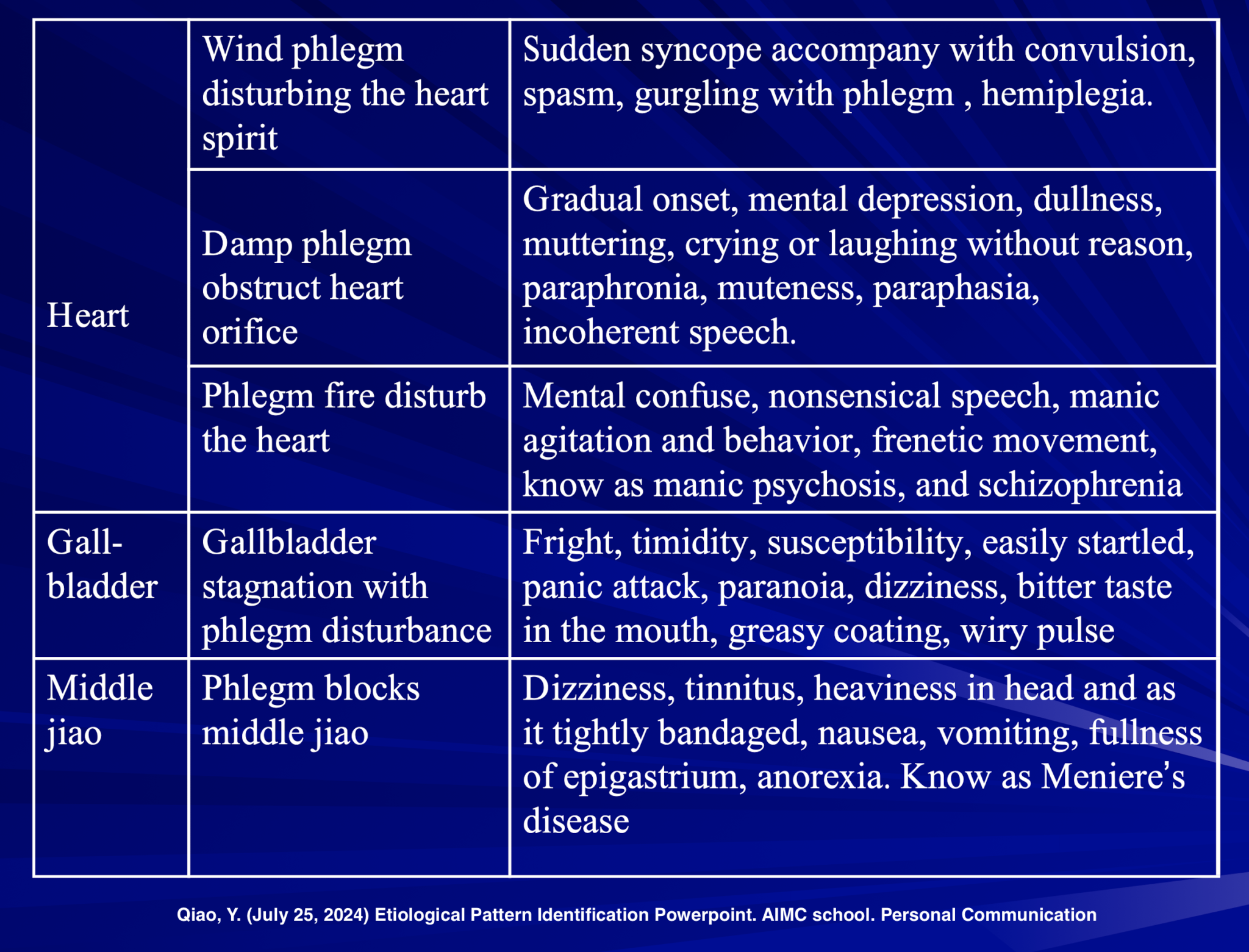 Phlegm + Pathogen4